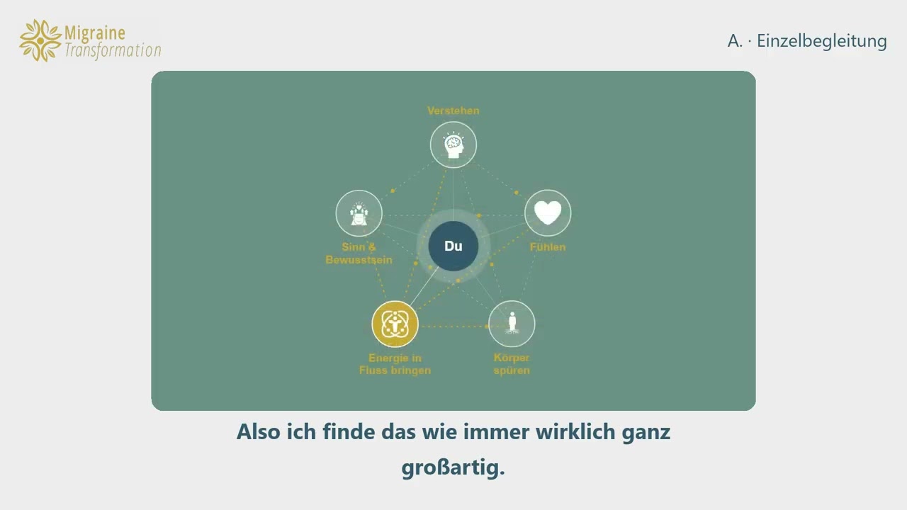 Vorschaubild des Videos